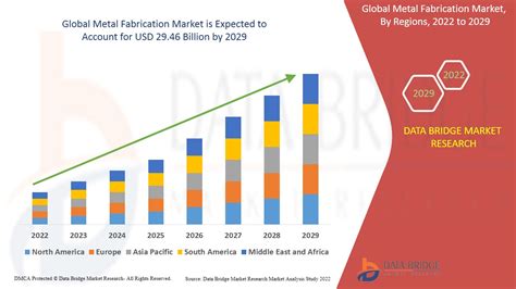 metal fabrication market growth|manufactured metal industry.